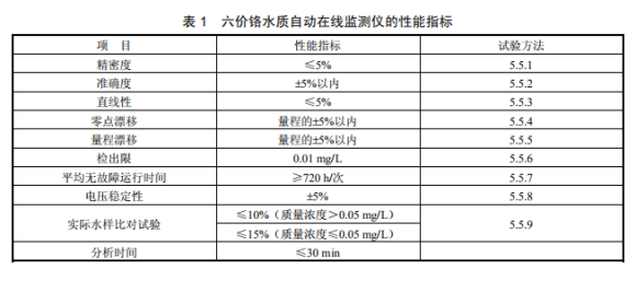 COD在線監(jiān)測儀——水質安全的“智慧哨兵”，精準護航綠色生產