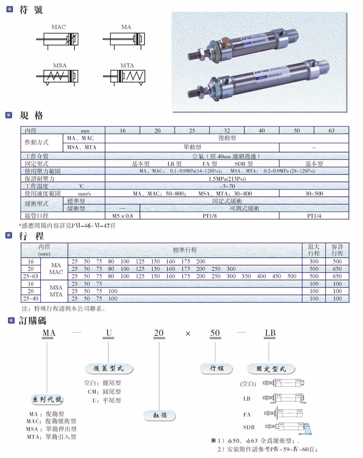 MA、MAC、MSA、MTA系列氣缸.JPG