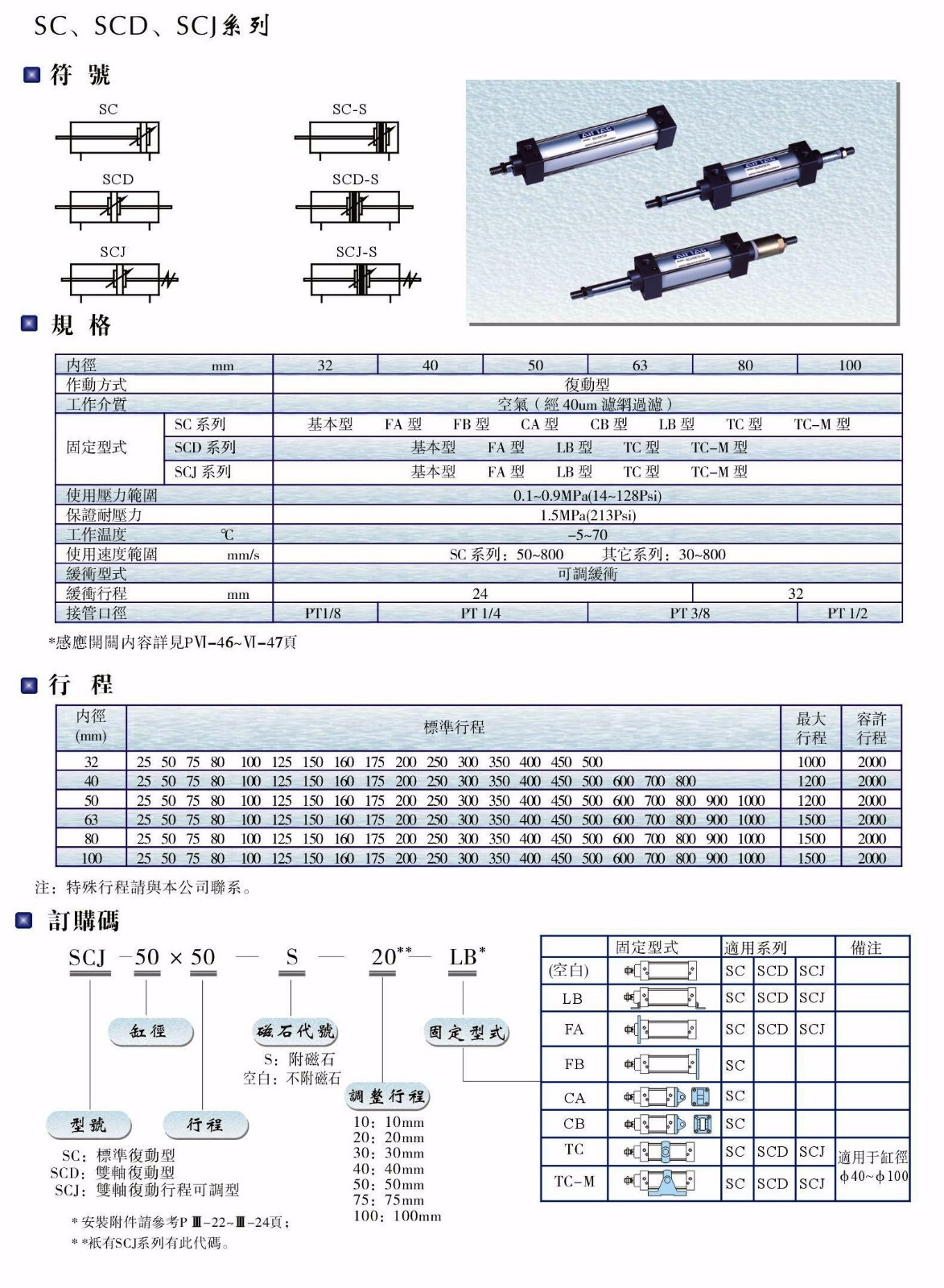 SC、SCD、SCJ系列氣缸.JPG